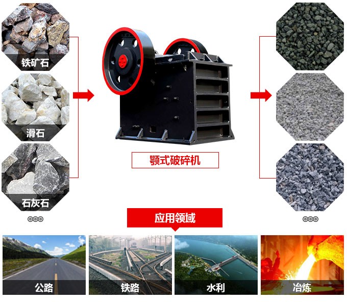 1000tph顎式粉石頭機(jī)應(yīng)用 1000tph顎式粉石頭機(jī)應(yīng)用