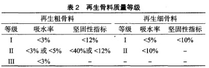 再生骨料質(zhì)量等級 再生骨料質(zhì)量等級