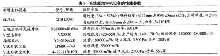 系統(tǒng)新增主機(jī)設(shè)備的性能參數(shù) 系統(tǒng)新增主機(jī)設(shè)備的性能參數(shù)