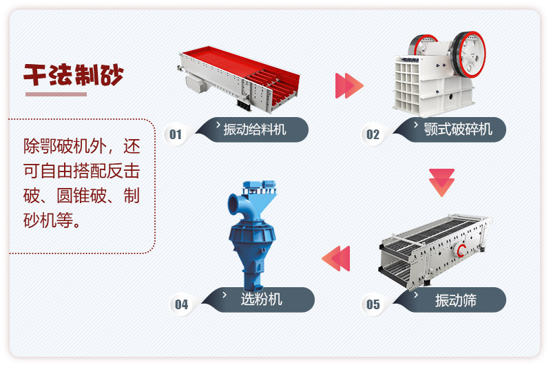 干法制砂 干法制砂