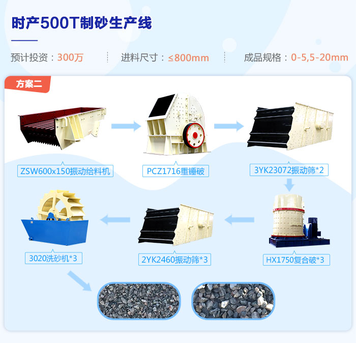 時(shí)產(chǎn)500噸制砂生產(chǎn)線流程圖 時(shí)產(chǎn)500噸制砂生產(chǎn)線流程圖
