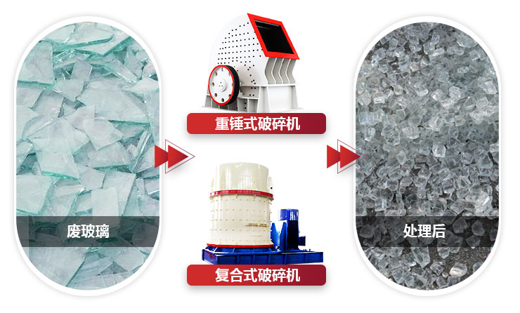 不同設(shè)備破碎玻璃，設(shè)備性能不同，價值不同