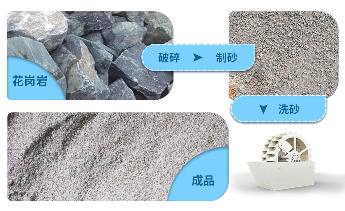 花崗巖石粉洗砂機(jī)洗凈度高，用水量少