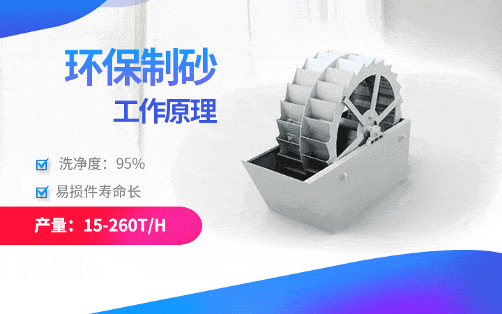 環(huán)保型洗砂機(jī)產(chǎn)量15-260t/h，易損件壽命長(zhǎng)