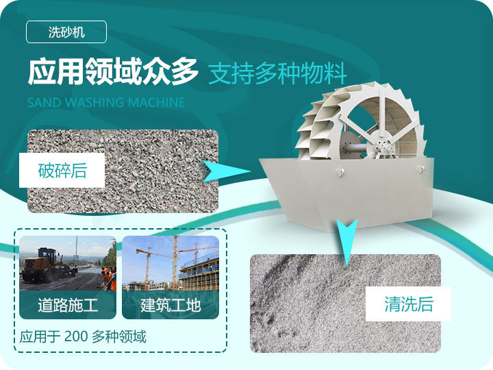 應(yīng)用領(lǐng)域眾多，支持多種物料處理