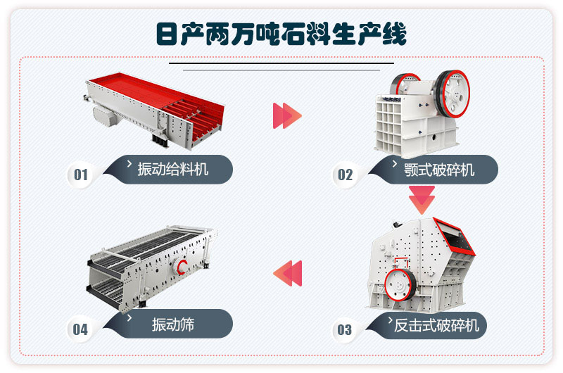 日產(chǎn)兩萬(wàn)噸石料生產(chǎn)線(xiàn)流程圖 日產(chǎn)兩萬(wàn)噸石料生產(chǎn)線(xiàn)流程圖
