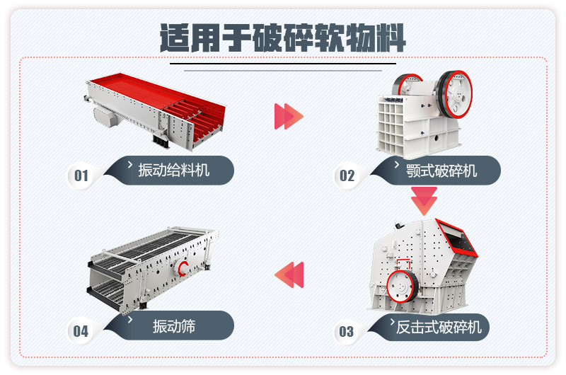 小型石料廠生產(chǎn)線流程圖 小型石料廠生產(chǎn)線流程圖