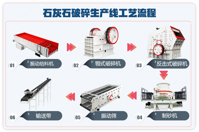石灰石破碎生產(chǎn)線工藝流程 石灰石破碎生產(chǎn)線工藝流程