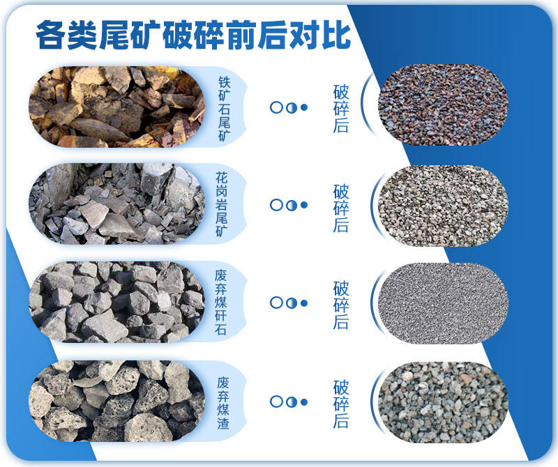 尾礦處理前后對(duì)比 尾礦處理前后對(duì)比