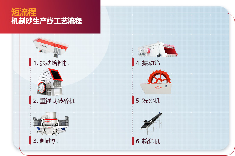 短流程機(jī)制砂生產(chǎn)線 短流程機(jī)制砂生產(chǎn)線