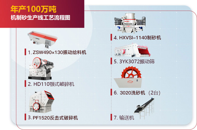 年產(chǎn)100萬噸機(jī)制砂生產(chǎn)線工藝流程圖 年產(chǎn)100萬噸機(jī)制砂生產(chǎn)線工藝流程圖
