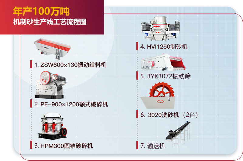 年產(chǎn)100萬噸機(jī)制砂生產(chǎn)線工藝流程圖 年產(chǎn)100萬噸機(jī)制砂生產(chǎn)線工藝流程圖