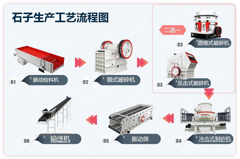 石子生產(chǎn)工藝流程圖 石子生產(chǎn)工藝流程圖