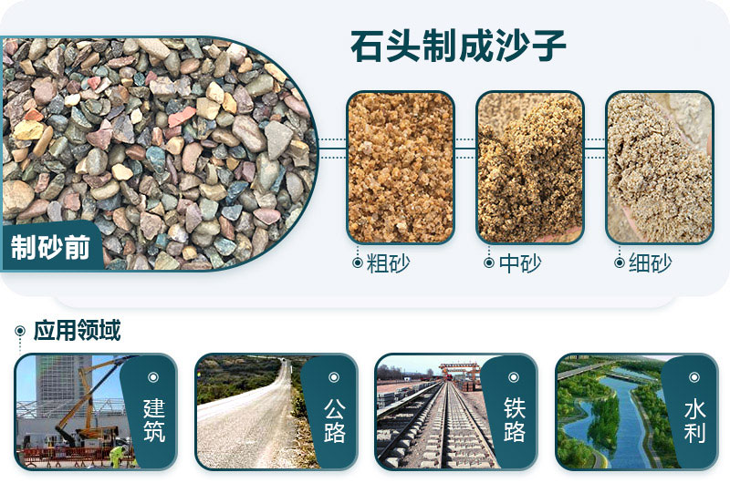 人工造沙子處理成品 人工造沙子處理成品
