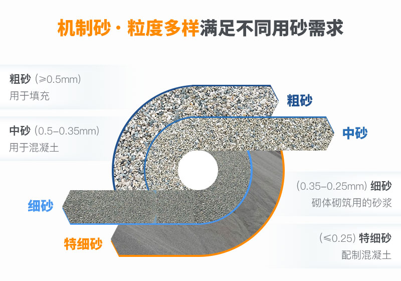 不同規(guī)格機(jī)制砂 不同規(guī)格機(jī)制砂