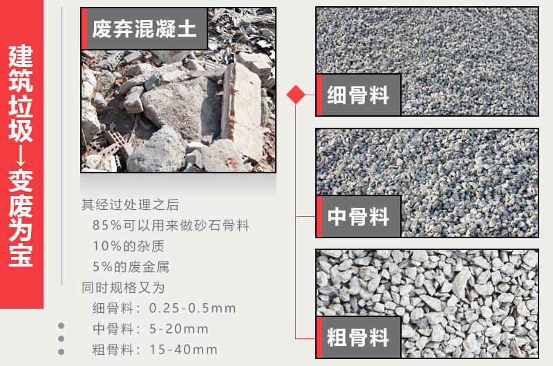 建筑垃圾再生骨料 建筑垃圾再生骨料