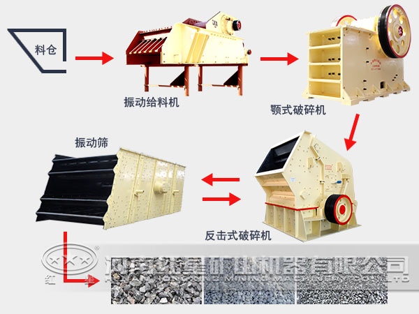 白云石破碎生產線流程 白云石破碎生產線流程
