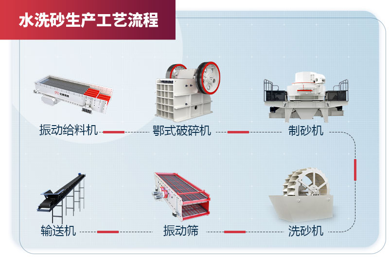 水洗機(jī)制砂生產(chǎn)線設(shè)備 水洗機(jī)制砂生產(chǎn)線設(shè)備